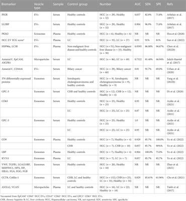 Frontiers Advances Of Multi Omics Applications In Hepatic